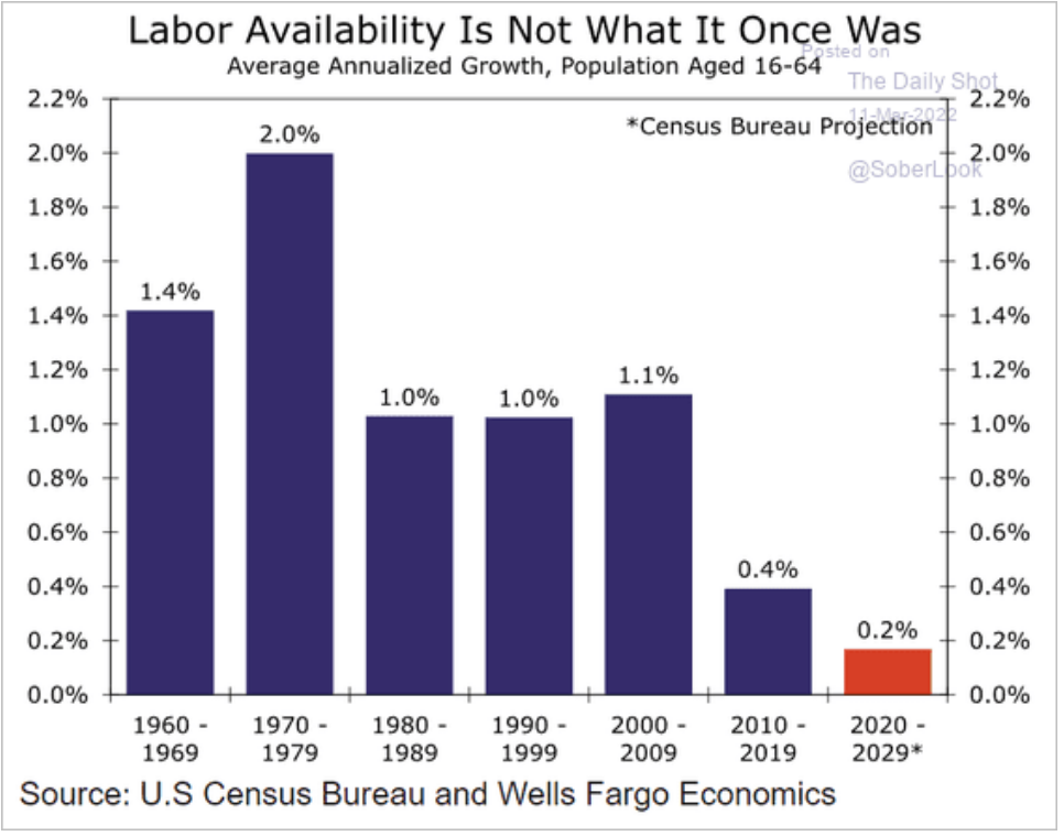 /img/Screenshot 2022-03-11 at 08-23-54 The Daily Shot How much will the oil shock impact US GDP .png